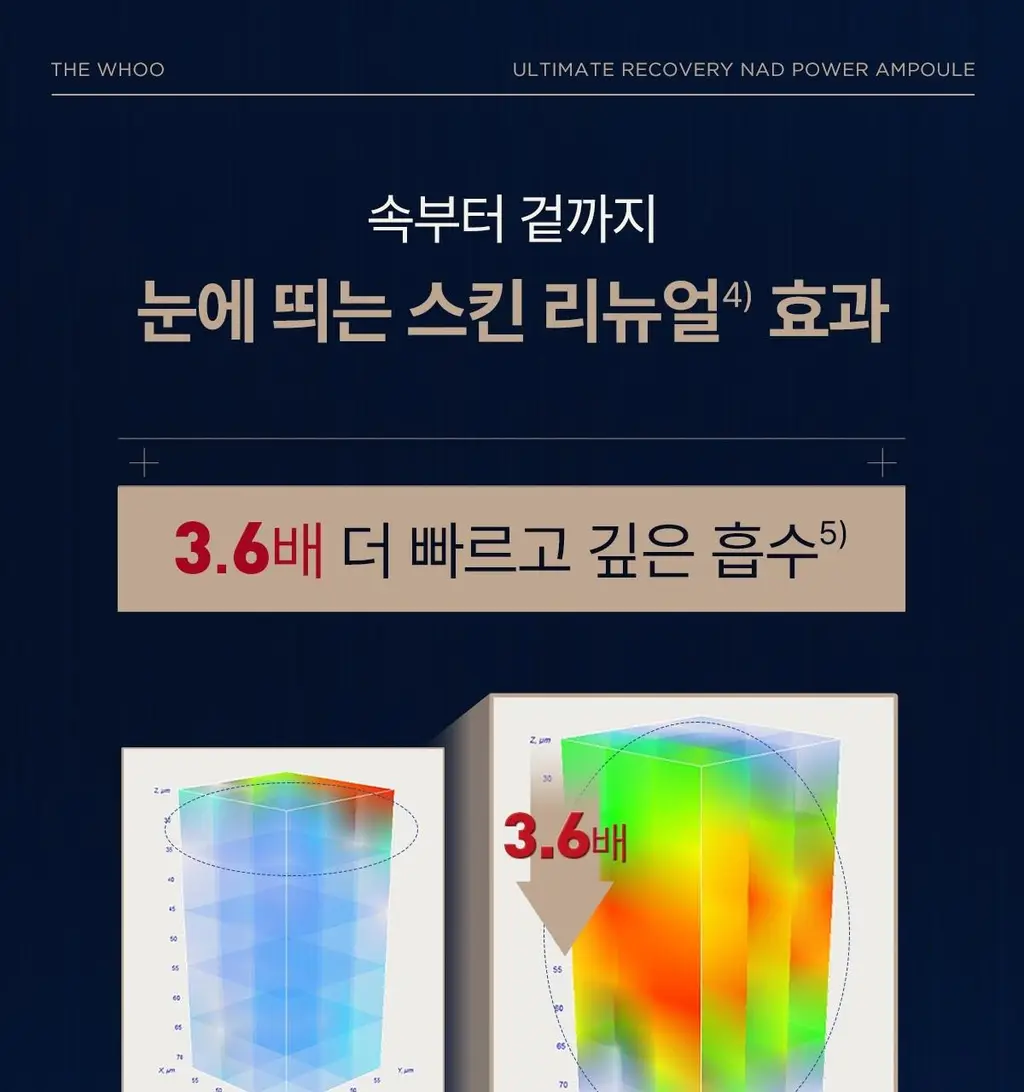 [NEW] 더후 비첩 자생 NAD 파워 앰풀 30ml/50ml 옵션 택 1 상세페이지 11